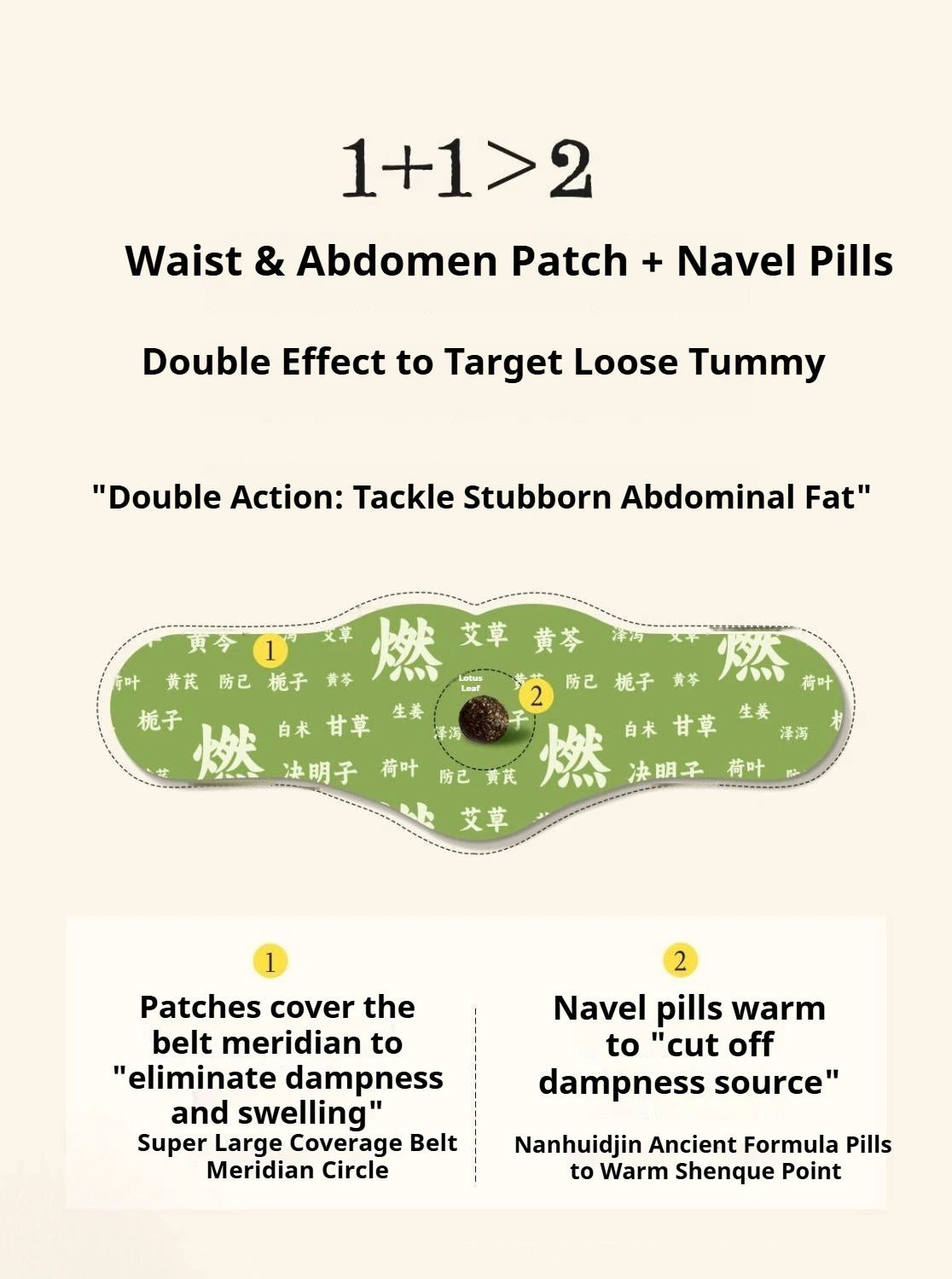 SlimCore™ Herbal Belly Patch 🌿🔥