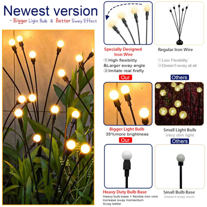 FireflyGlow - ✨ Dancing Solar Garden Lights ✨